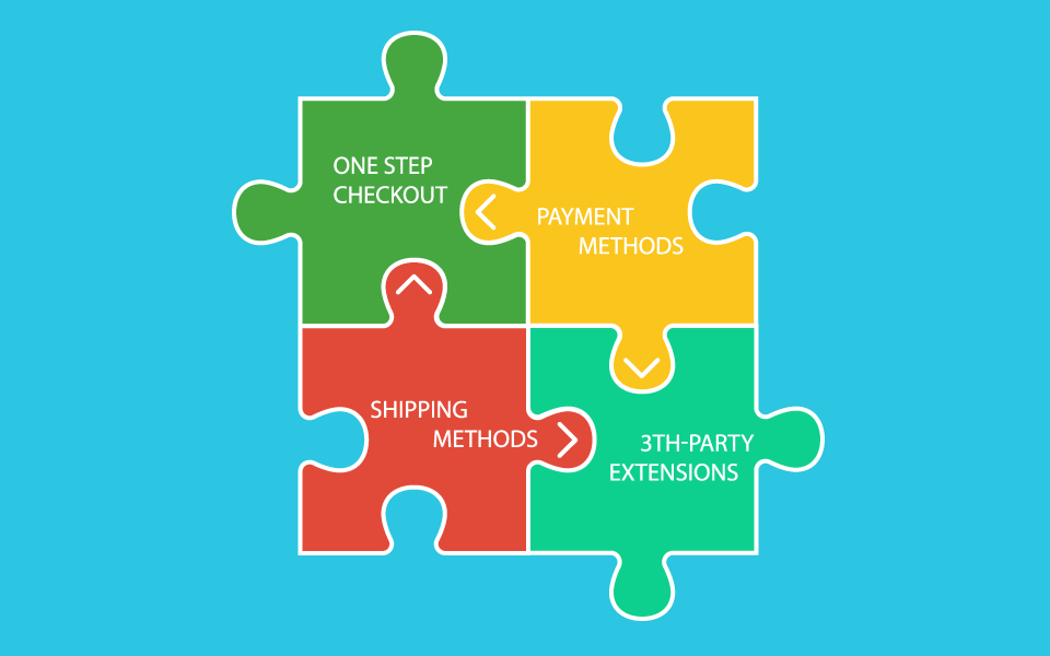 one step checkout 2 compatibility