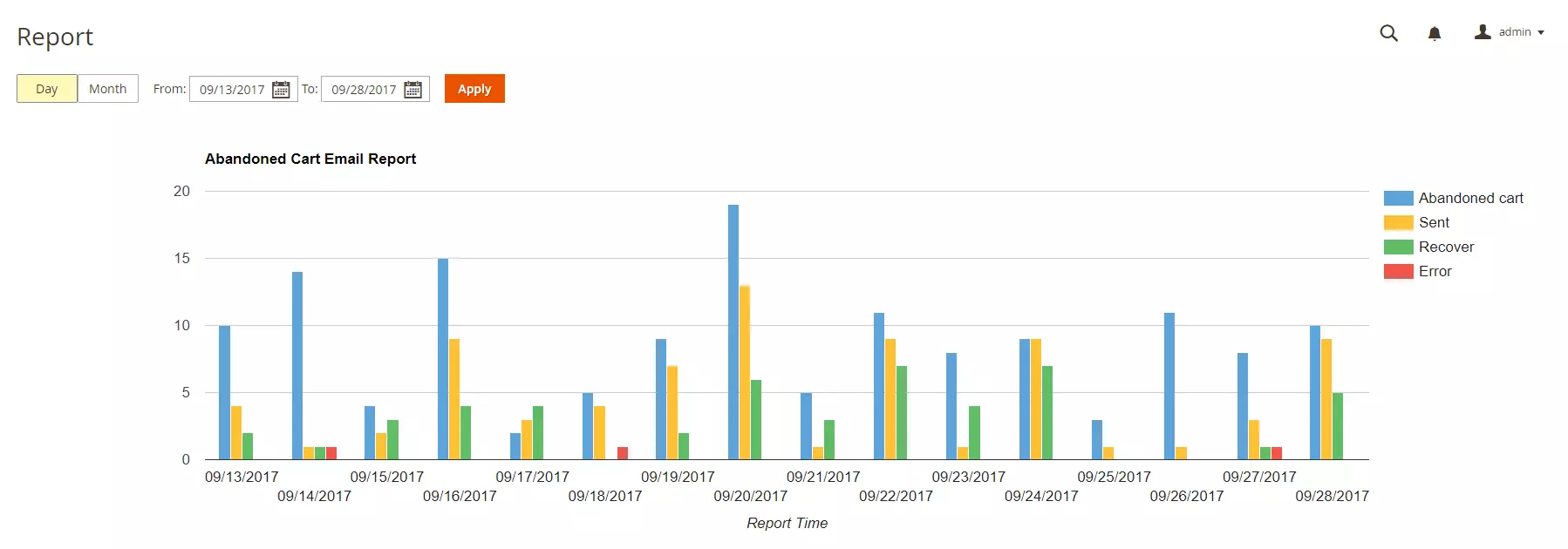 magento 2 Abandoned Cart Quickview Reports