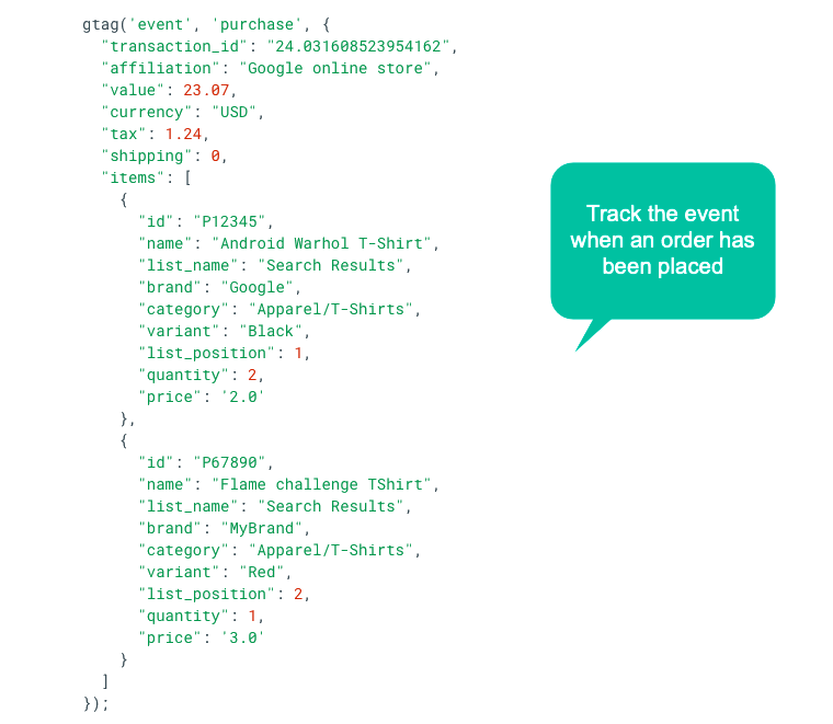 Magento 2 Google Analytics Integrated